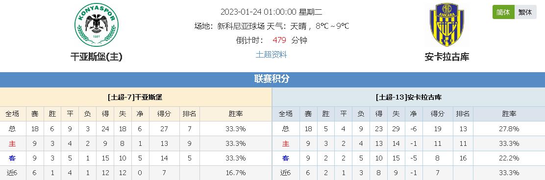 在安菲尔德